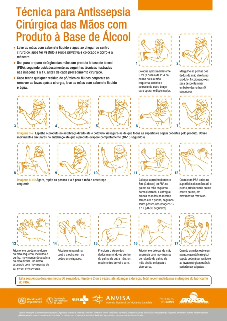 Cartaz com técnica de antissepsia cirúrgica das mãos com produto a base de álcool em 17 passos ilustrados