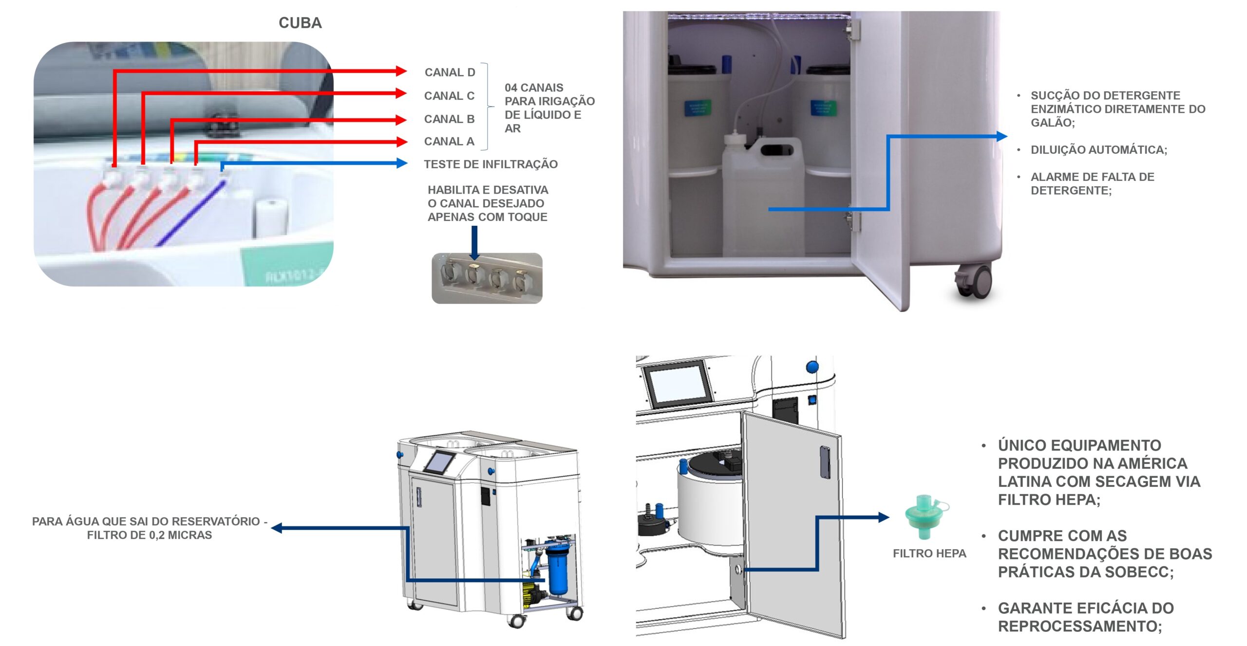 Propriedades Reprocessadora de endoscópios automática para limpeza e desinfecção de alto nível em ambientes hospitalares