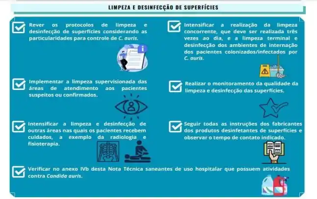 Instruções da ANVISA de limpeza de superfícies em surtos de Candida auris